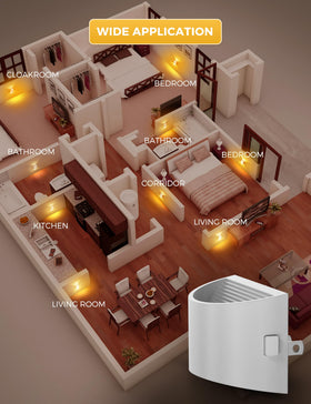 L LOHAS LED 2-pack suits bedrooms, bathrooms, hallways, and nurseries.