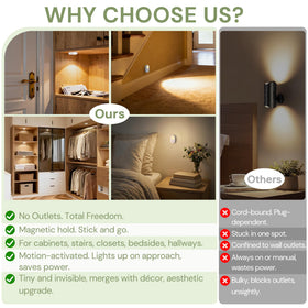 Rechargeable L LOHAS LED puck light suitable for wireless under-cabinet use
