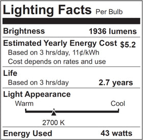 Lachesan PAR38 bulb safety with xenon gas and reflector coating.