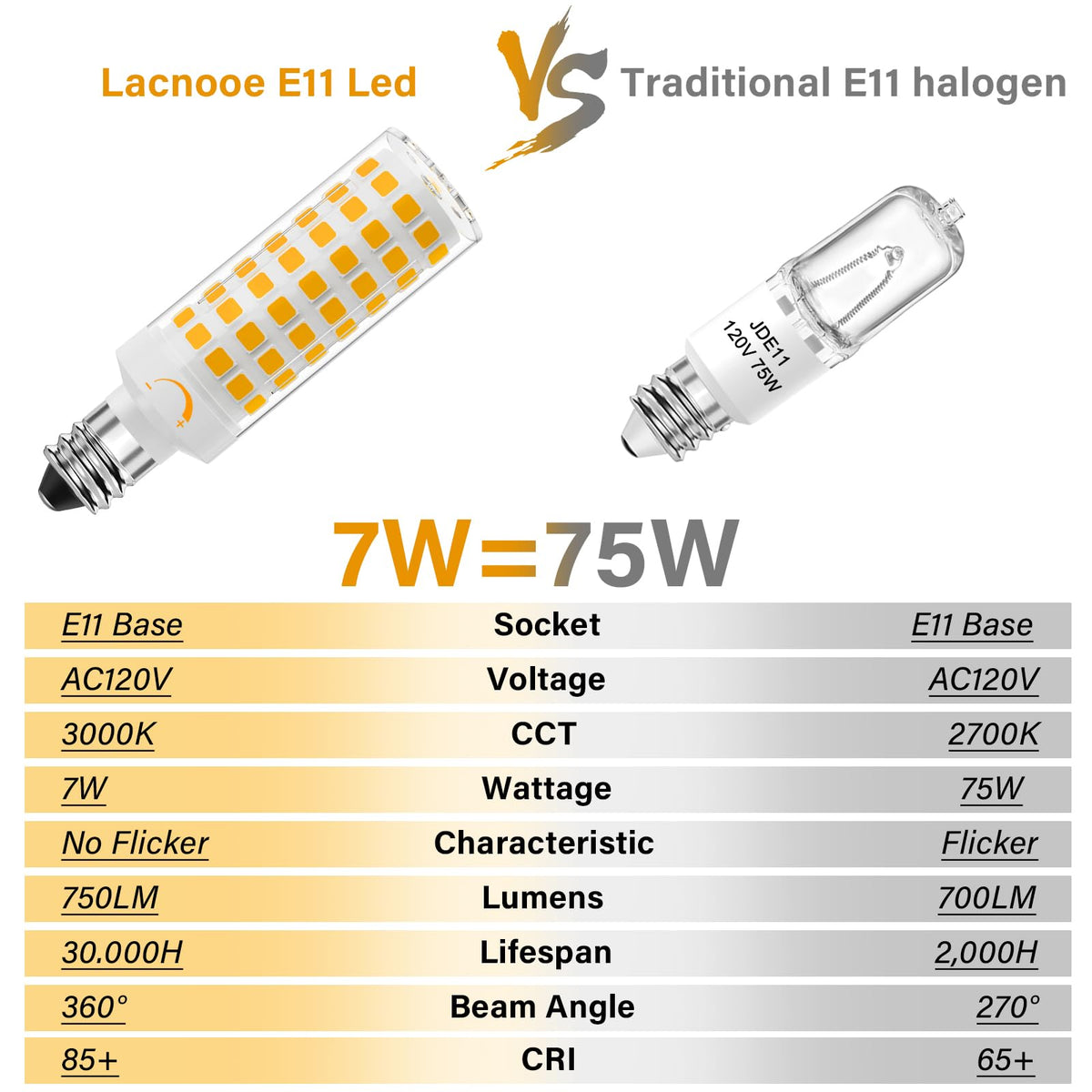 Lacnooe E11 LED bulb 75W equivalent for energy savings.