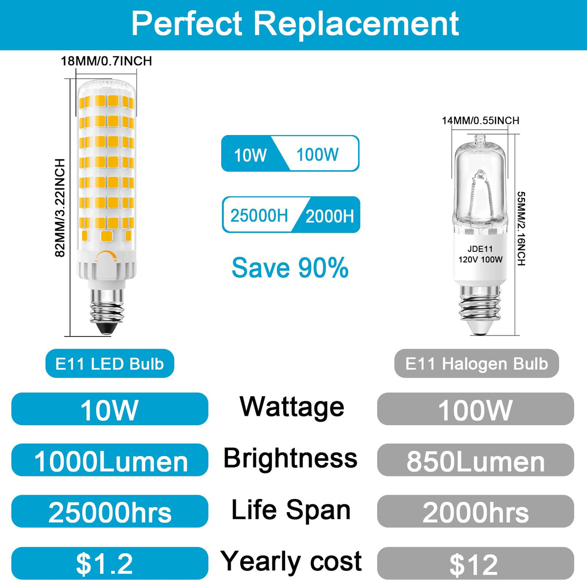 Lacnooe E11 dimmable bulb with smooth, flicker-free dimming