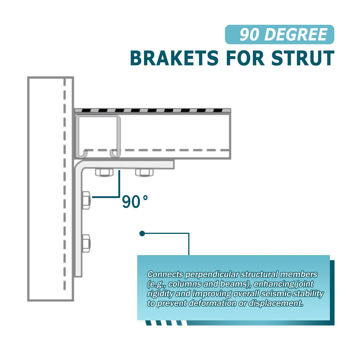 LAICCUM 4-hole bracket side view emphasizes even load distribution.