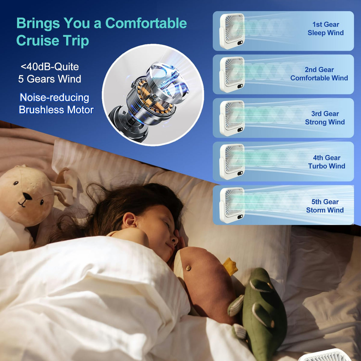 LAIDOLAILA cruise fan five-speed wind with LED display for easy control.