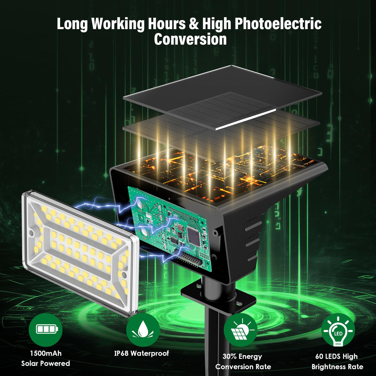 LAMKEEP IP68 weatherproof solar light enduring rain and snow at yard entrance