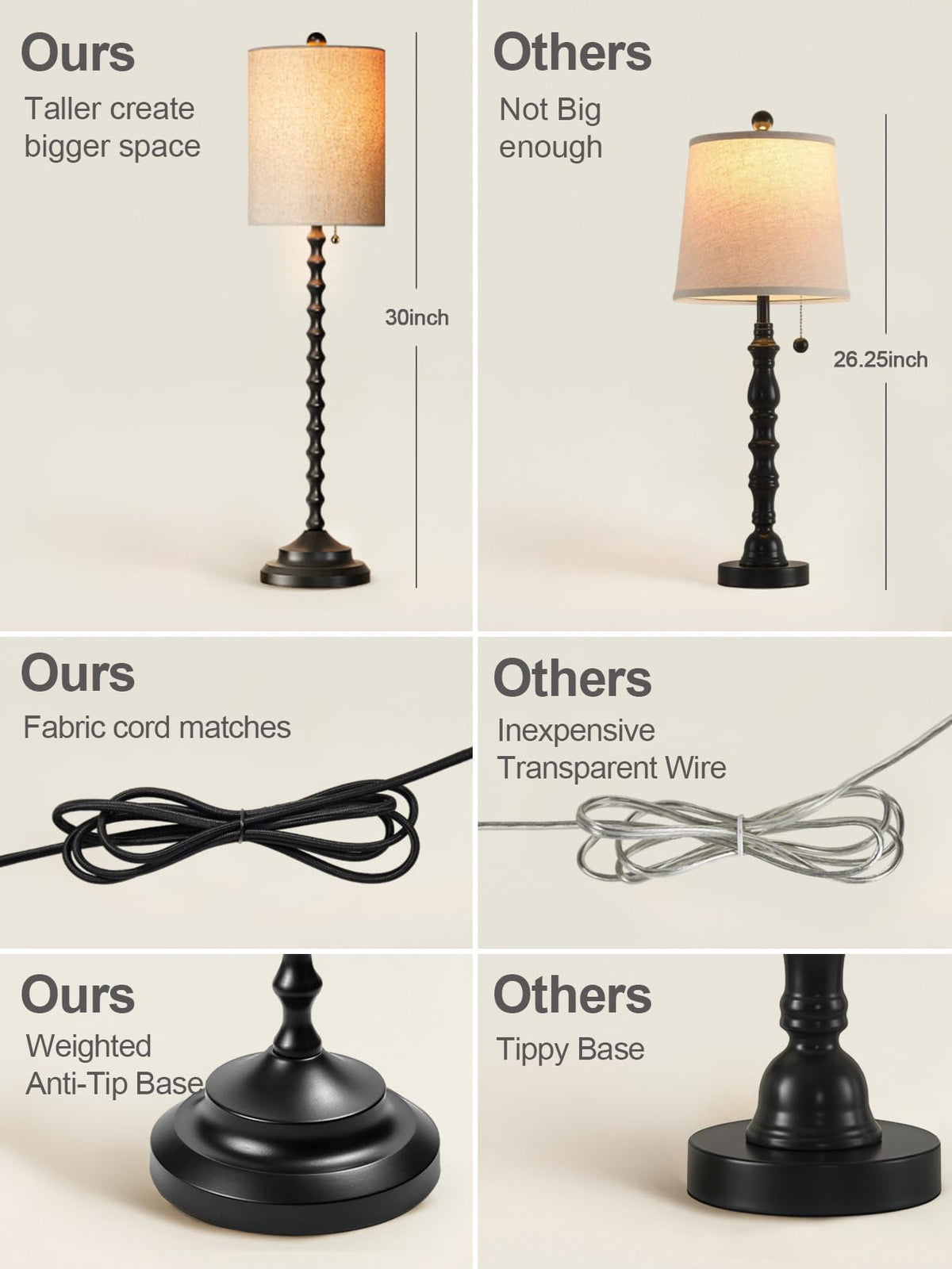 Lampworks UL-certified lamps meet safety standards for steady evenings.