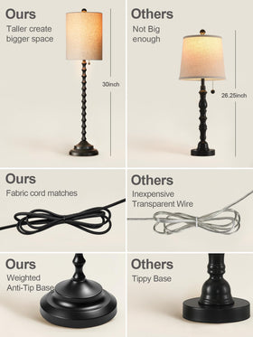 Lampworks UL-certified lamps meet safety standards for steady evenings.