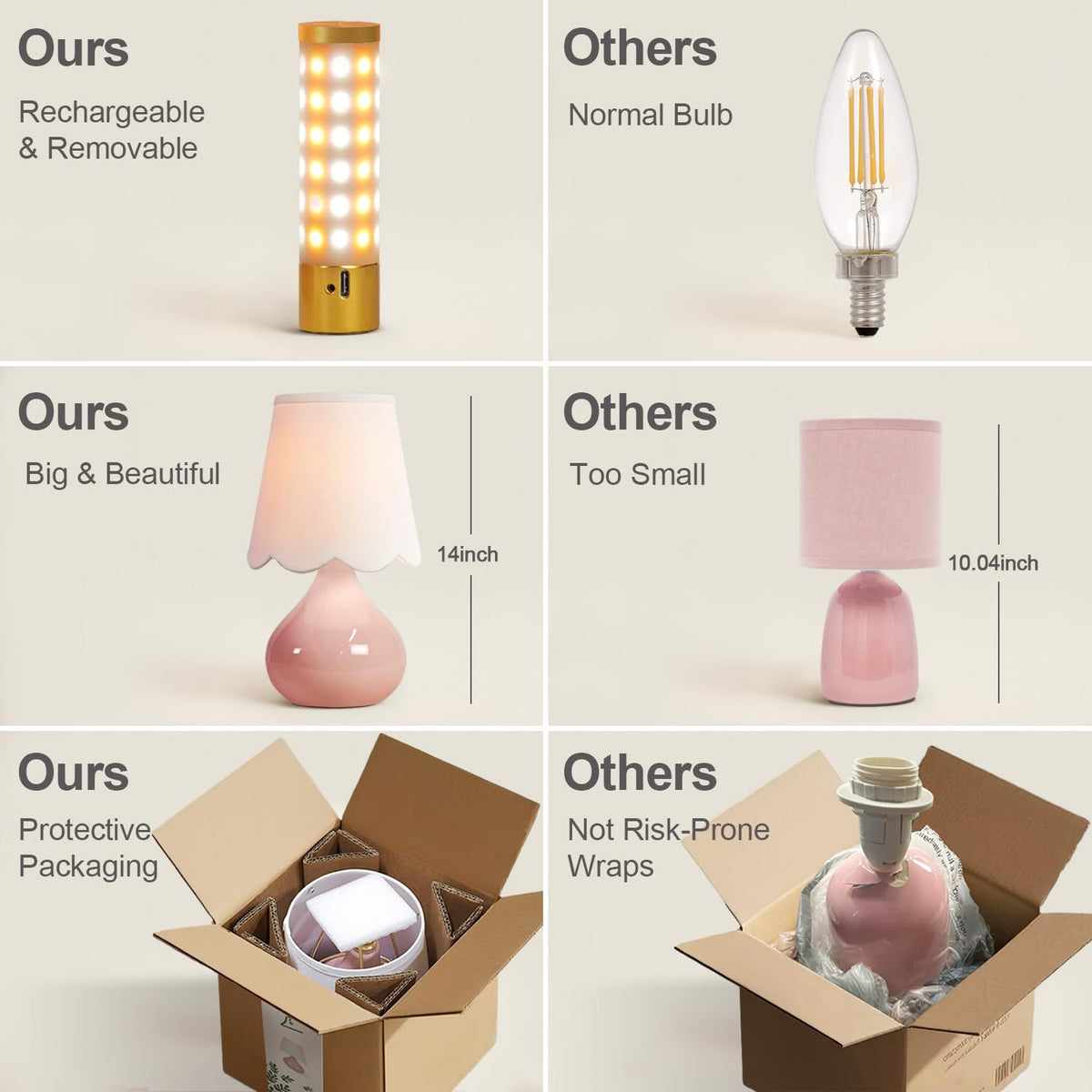 Lampworks three-brightness levels for adaptable lighting.