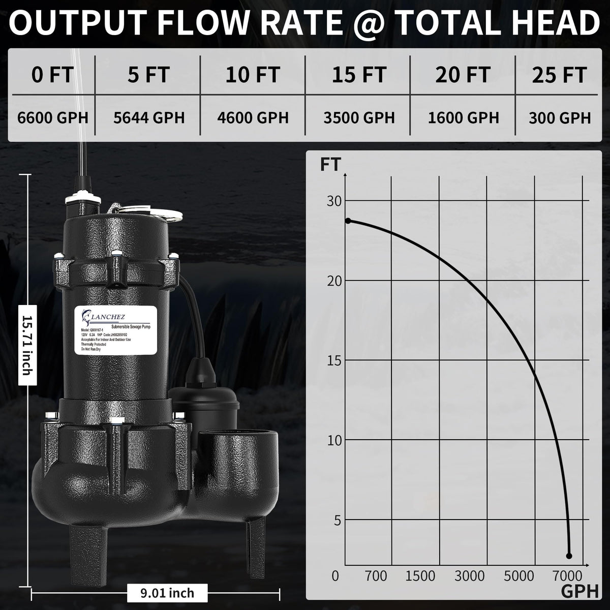 Lanchez 27 ft lift focus demonstrates strong vertical pumping capability.