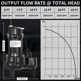 Lanchez 27 ft lift focus demonstrates strong vertical pumping capability.