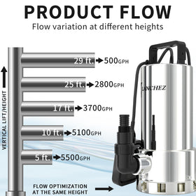 LANCHEZ IPX8 waterproof build close-up reinforces reliability in wet environments.