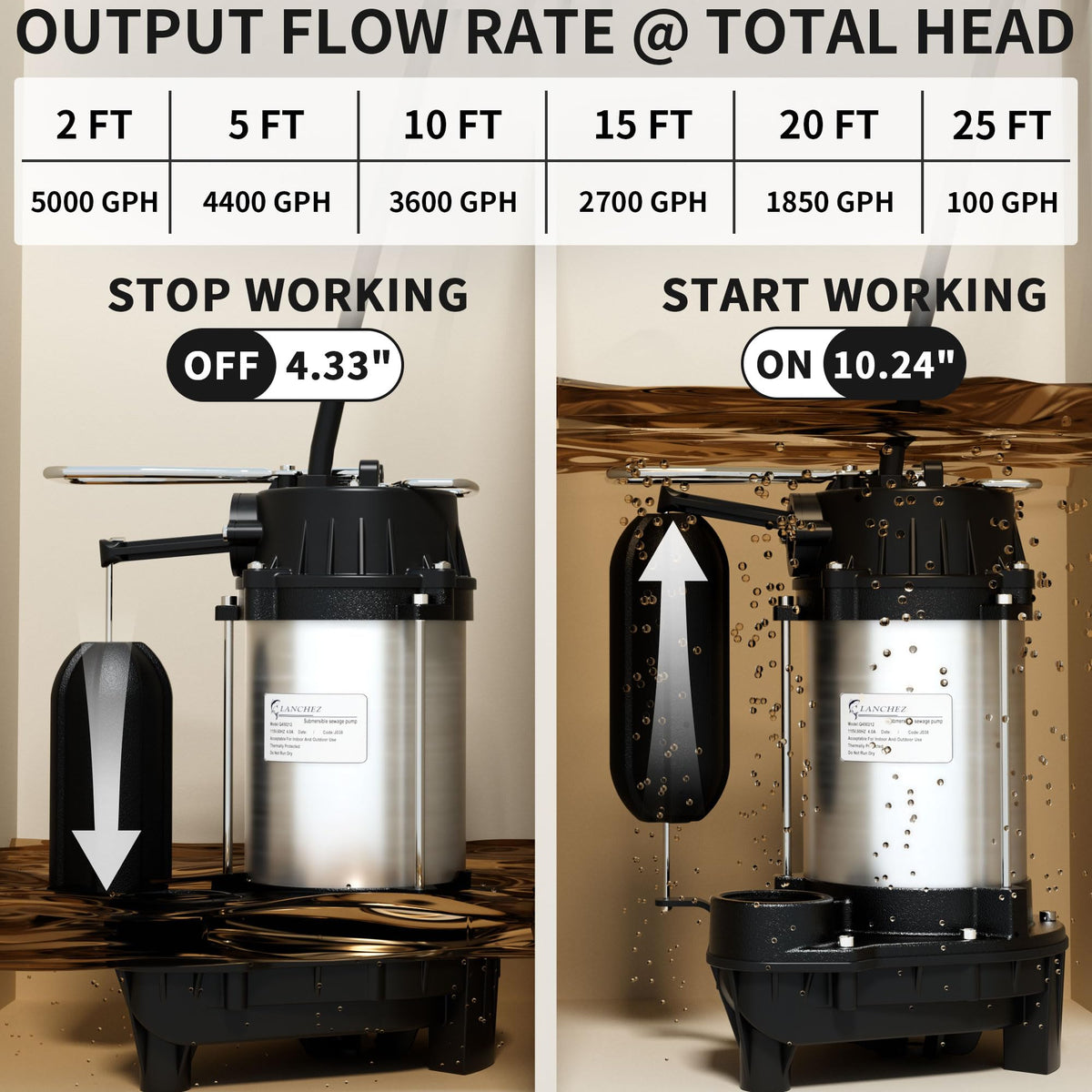 LANCHEZ pump showing 26 ft lift capacity for efficient drainage.
