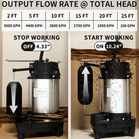 LANCHEZ pump showing 26 ft lift capacity for efficient drainage.