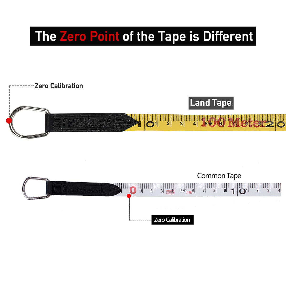 LAND differential gear enables quick tape retraction during workflow.