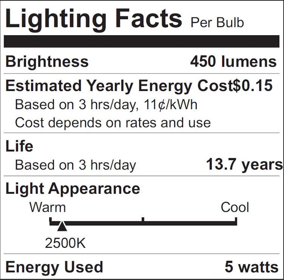 Landlite 2-pack LED T10 bulbs for piano or banker lighting.