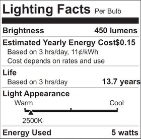 Landlite 2-pack LED T10 bulbs for piano or banker lighting.