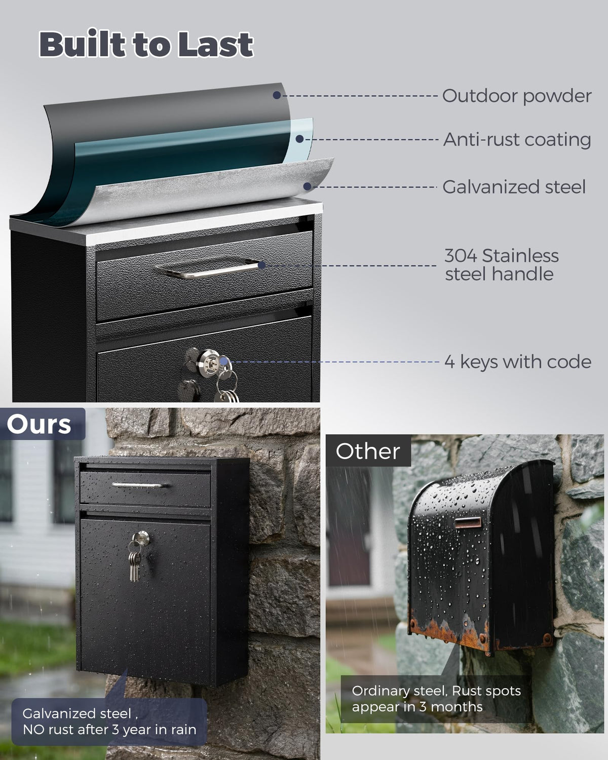 LAND·VOI wall-mount mailbox with weatherproof design for homes.