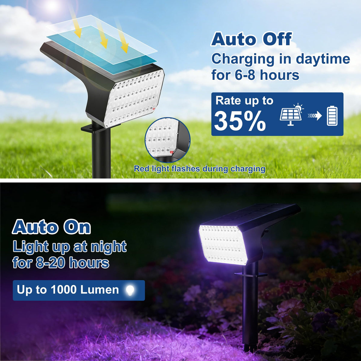 LANSOW 120-degree adjustable head directs light precisely.