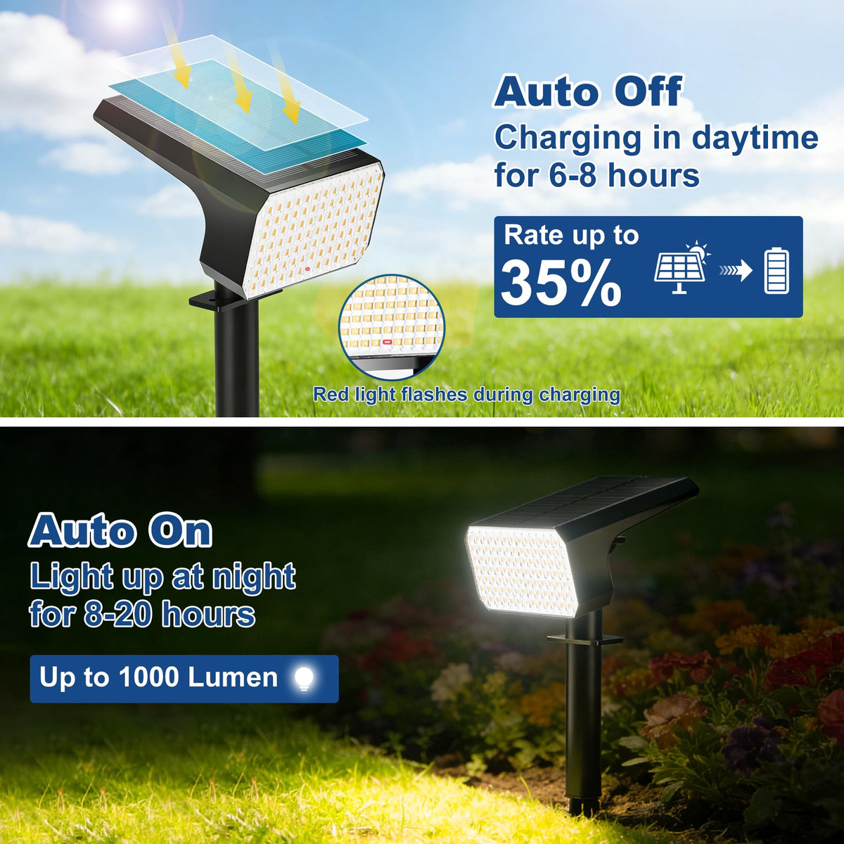 LANSOW four lighting modes tailor ambiance from security to decoration.