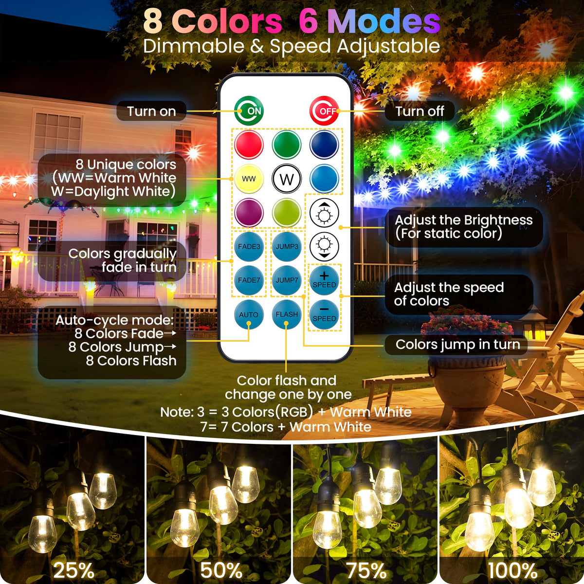 Larkvue clear plastic S14 bulbs are durable for outdoor use.