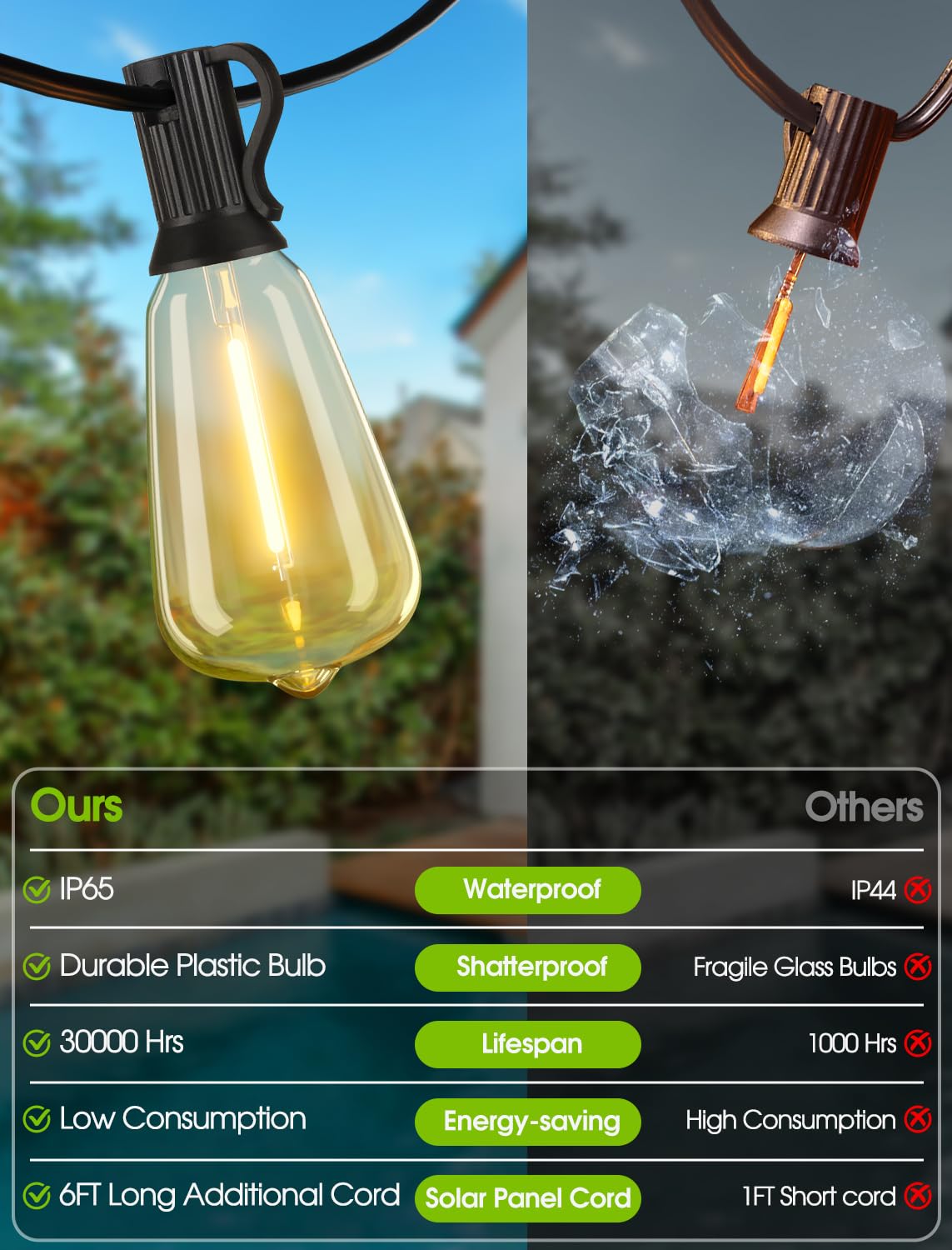 Larkvue 6ft extension cord expands placement options around patios