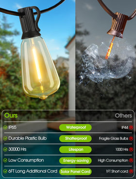 Larkvue 6ft extension cord expands placement options around patios