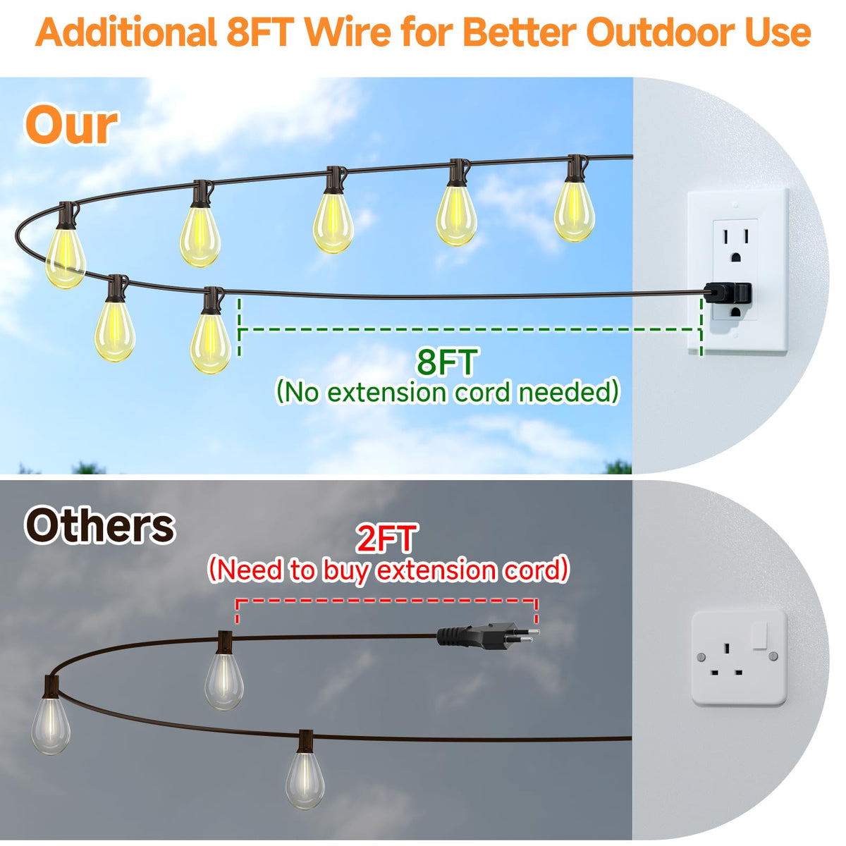 Larkvue 8ft extension cord adds installation flexibility