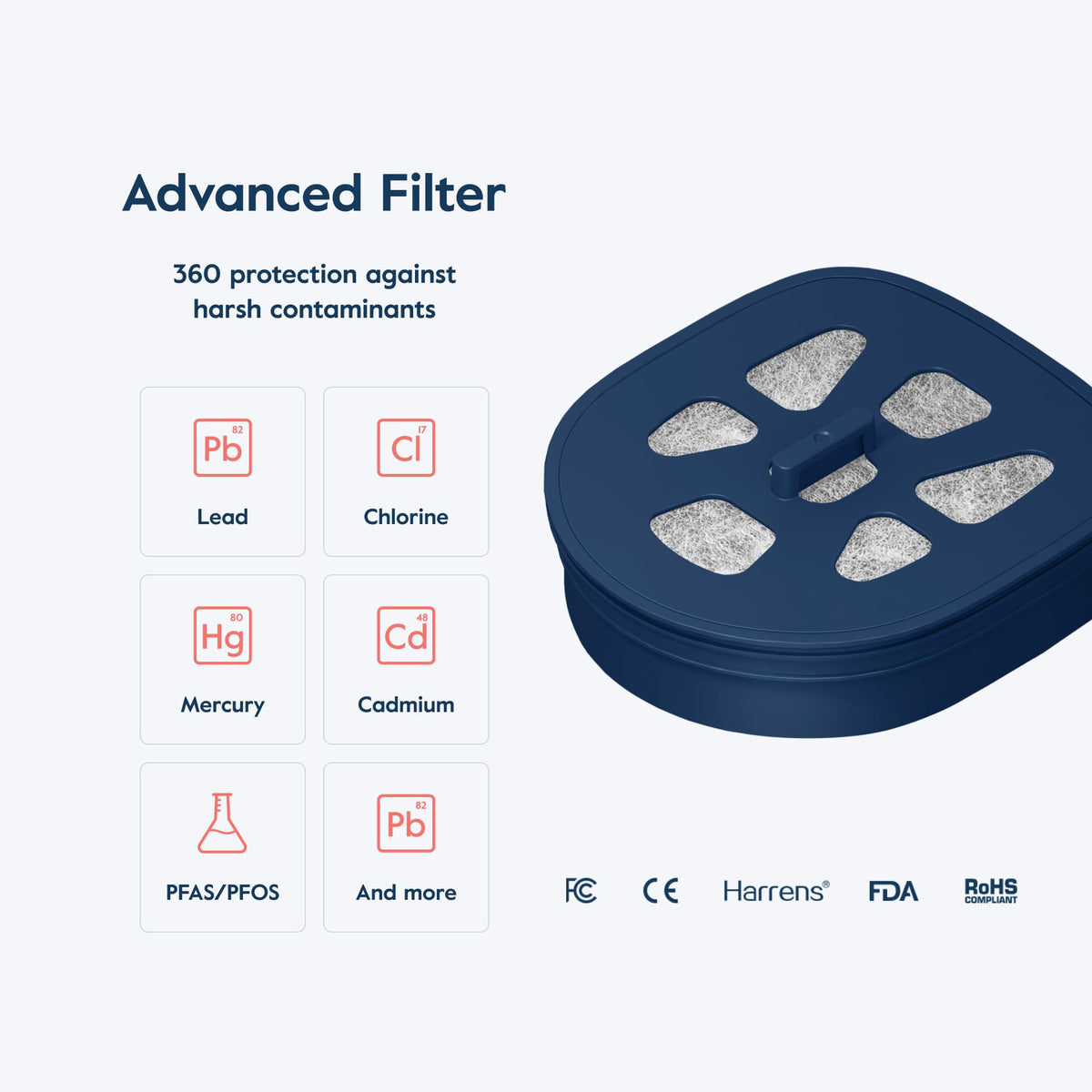 LARQ advanced filtration plant-based carbon filters targeting common water contaminants.