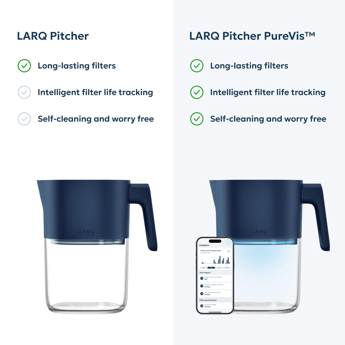 LARQ dishwasher-safe parts shown for easy cleaning after meals.