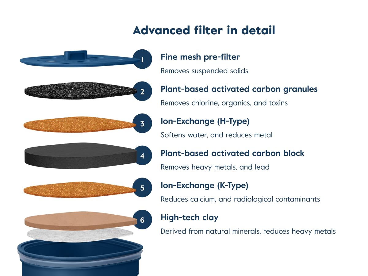 LARQ pitcher in use with blue cap design delivering crisp, refreshing water.