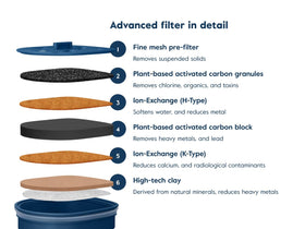 LARQ pitcher in use with blue cap design delivering crisp, refreshing water.