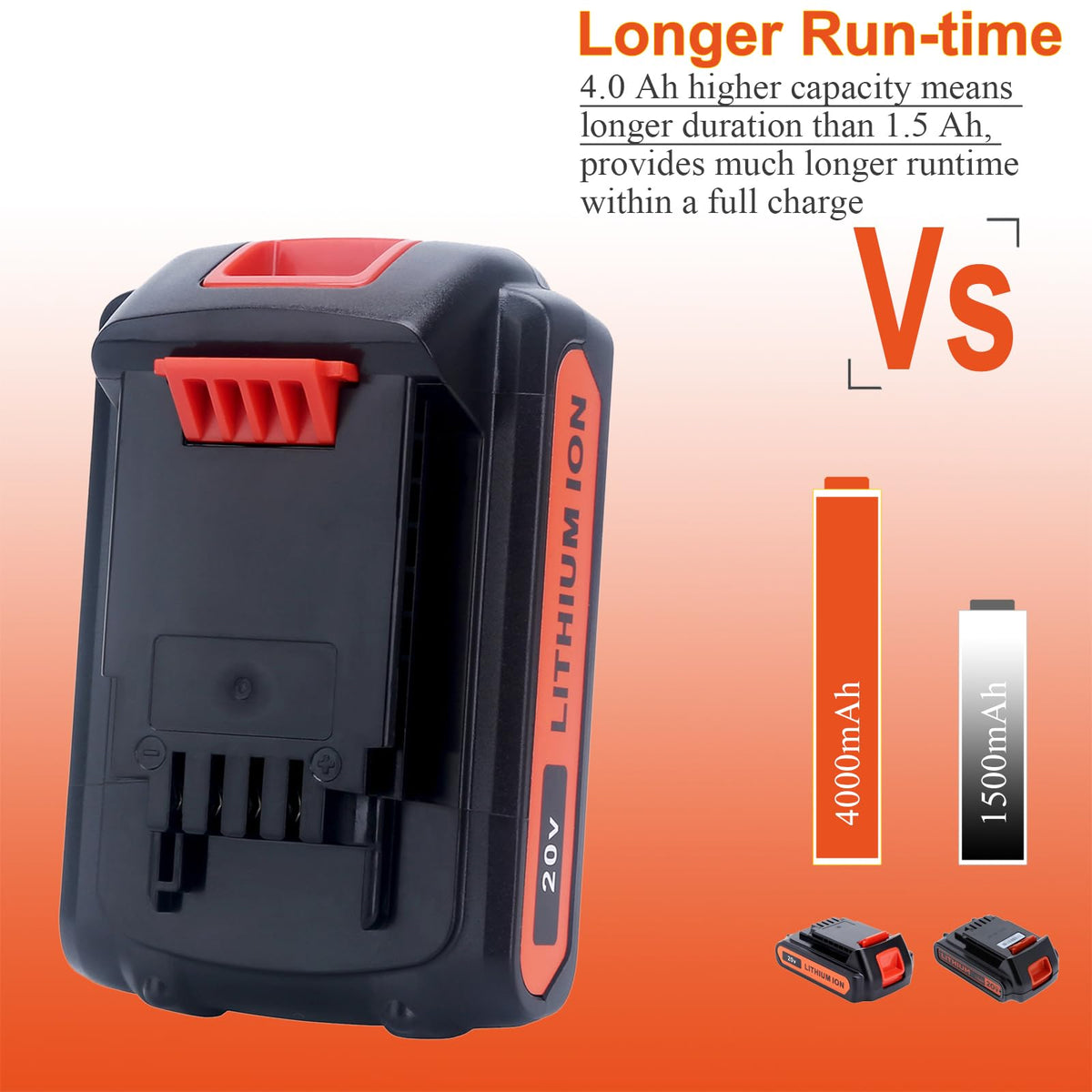 Lasica 20V Max compatible battery powering drills and trimmers.