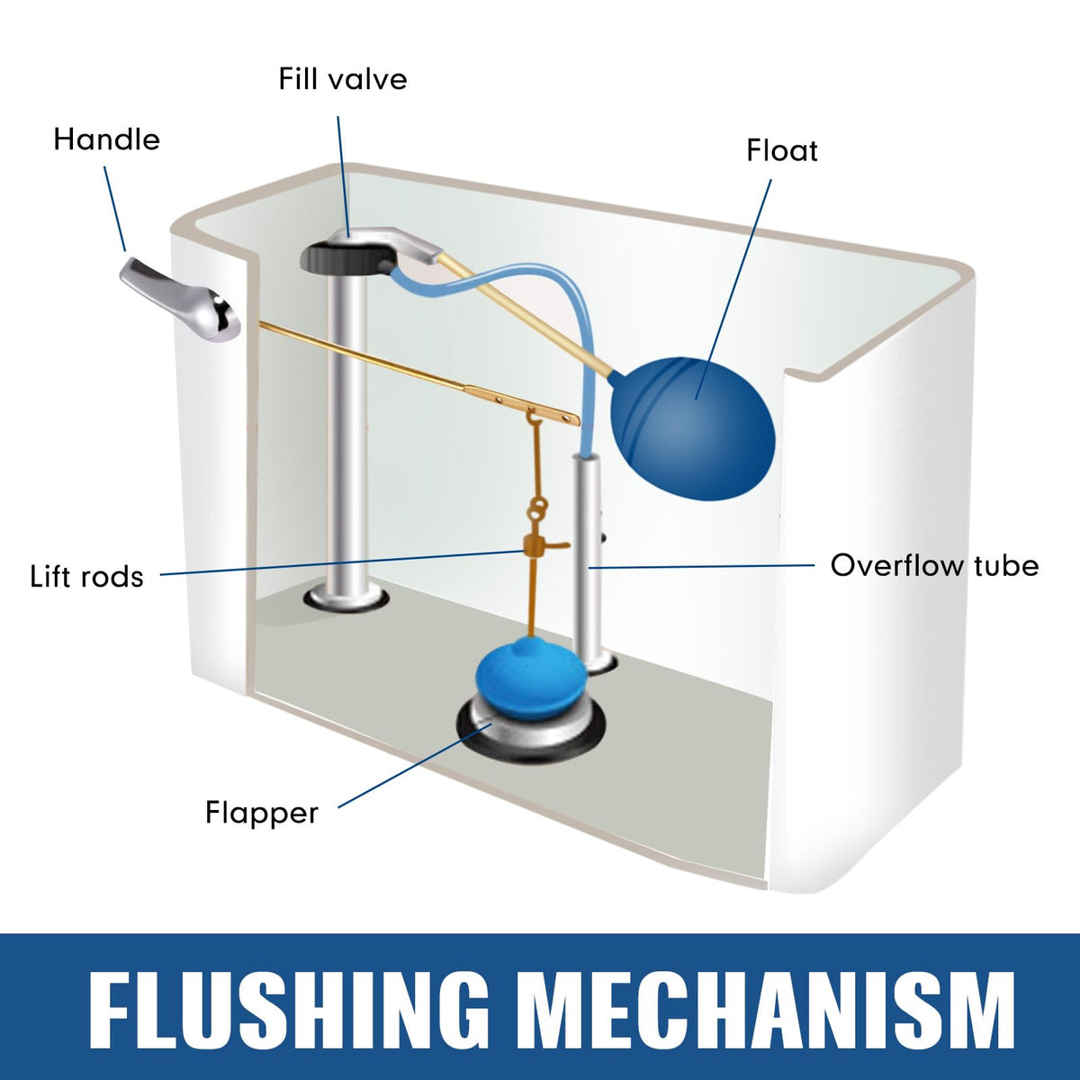 Lasnten replacement-grade lever compatible with most toilets, reducing full flush-system changes.