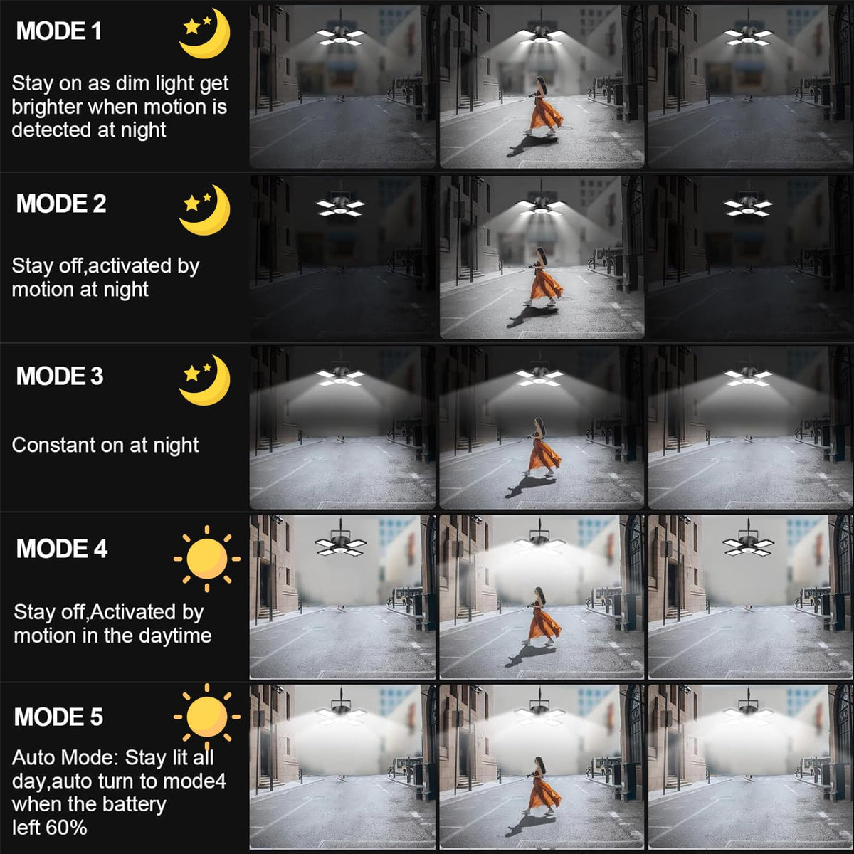 Latband Solar Shed Light: split indoor/outdoor design for flexible placement.