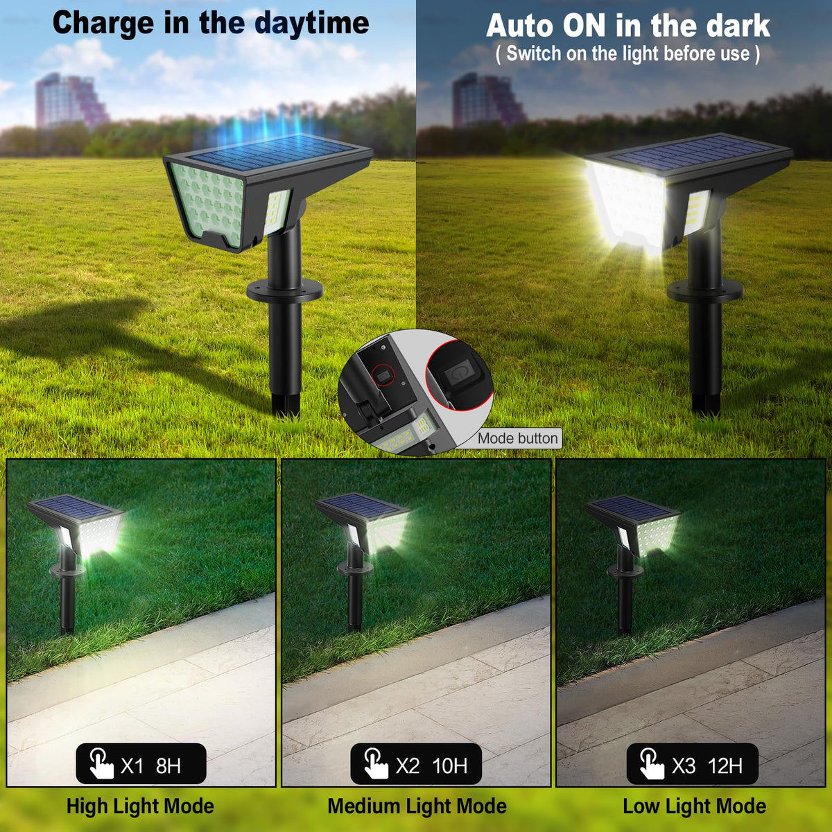 Latband three-mode spotlight offers brightness options and extended runtime.