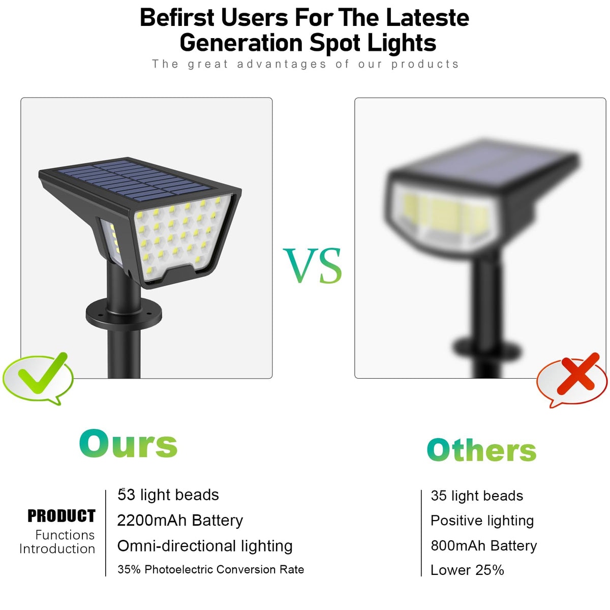 Latband solar spotlight with adjustable side angle for versatile wall and fence lighting.