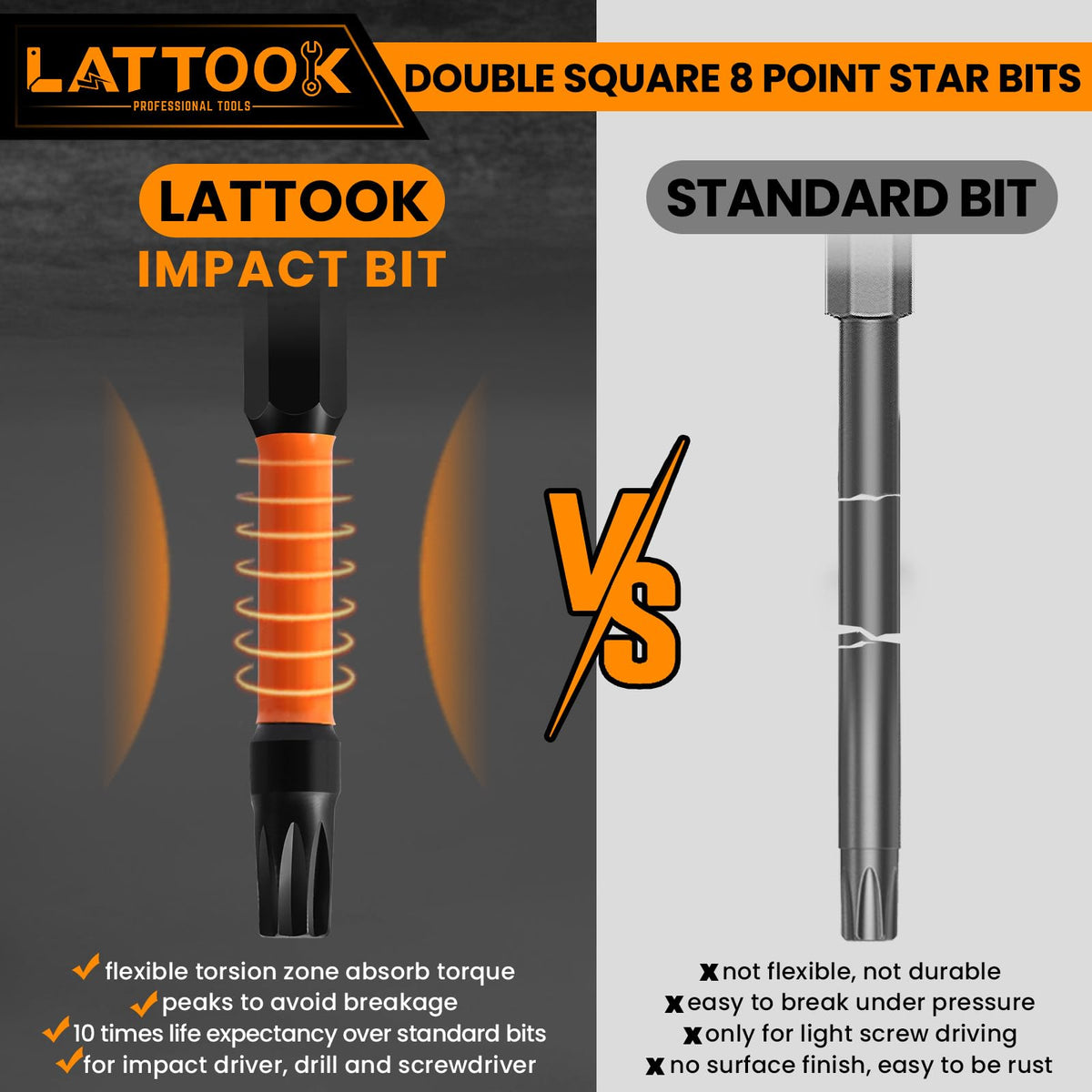 LATTOOK 8-point torx bits with 1-inch length for confined spaces.