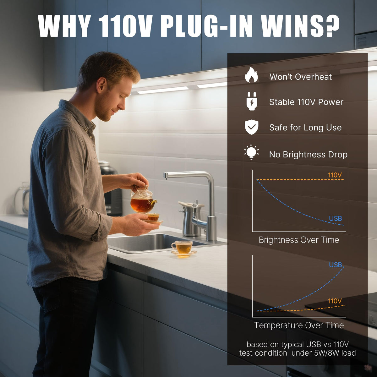 Lazukes 60-inch extension cord enables flexible layouts.
