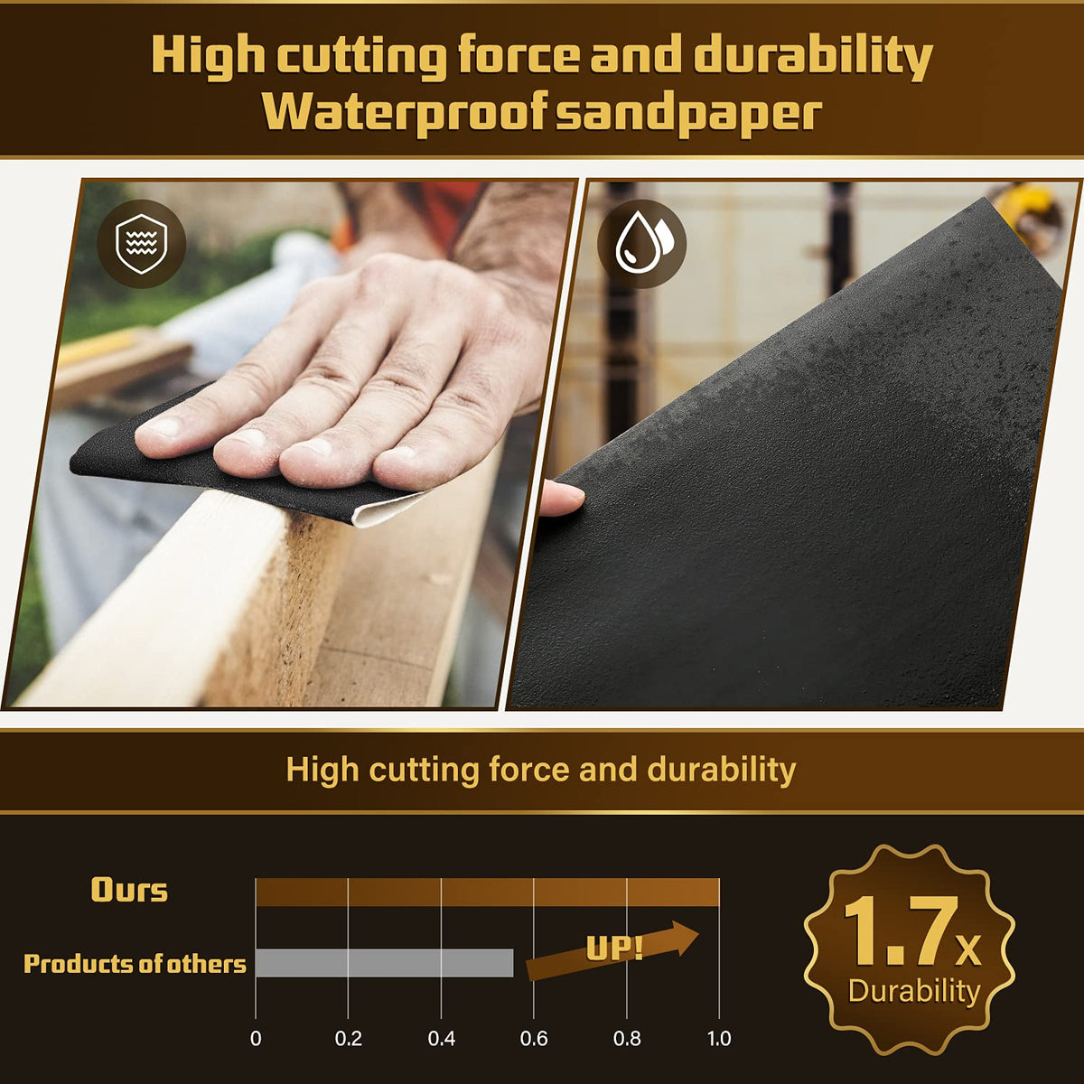 LCubro 5000-grit sandpaper sheet for ultra-smooth metal surfaces