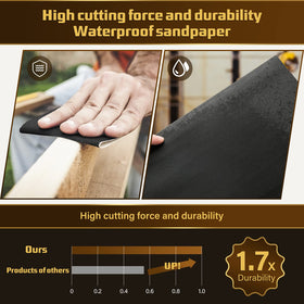 LCubro 5000-grit sandpaper sheet for ultra-smooth metal surfaces