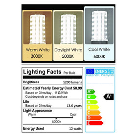 LDSZM E12 LED Corn Light Bulb 3-pack reduces replacement frequency and electricity costs
