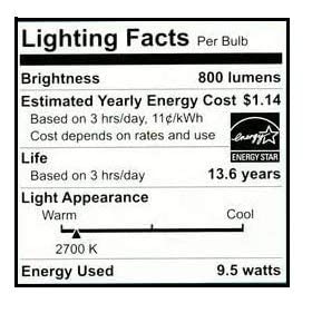 EcoSmart eight-pack box for quick replacements.
