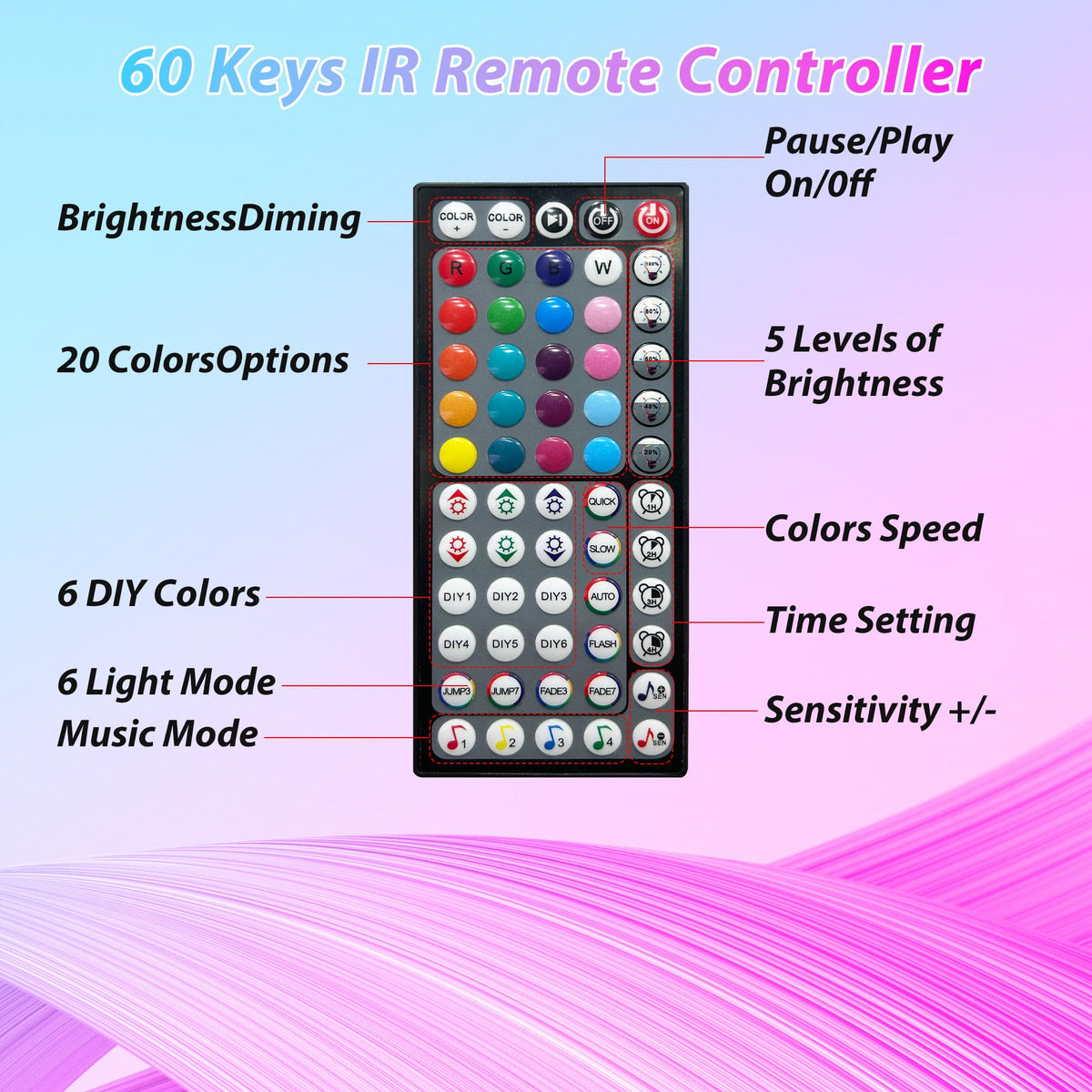 Ledagic LED strips used for room party decor with festive lighting