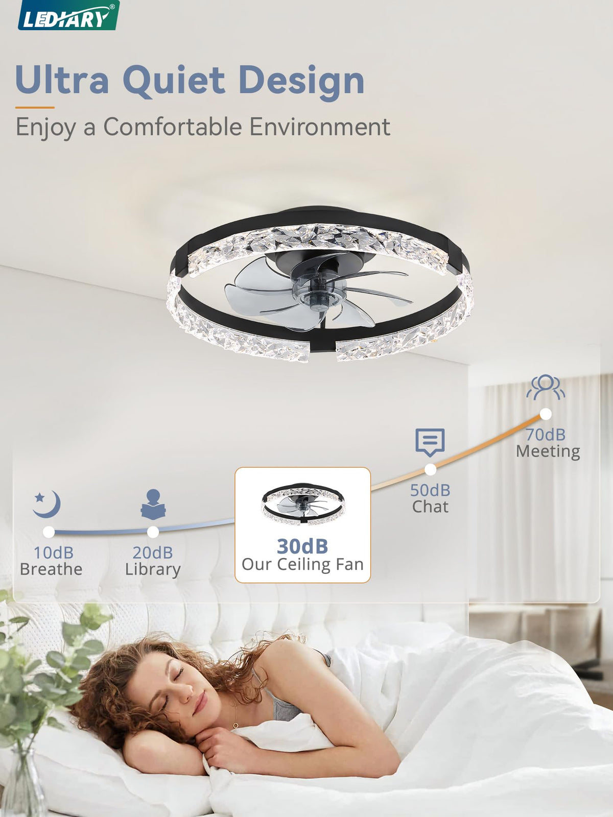 LEDIARY black ceiling fan with lights adds modern style and cooling
