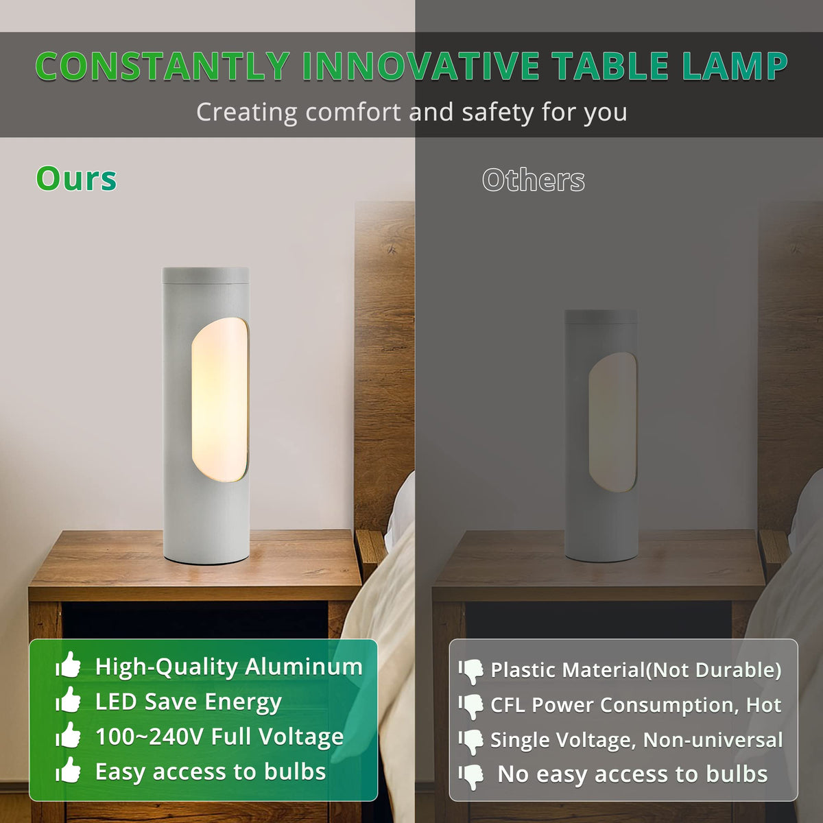 LEDIARY Kosher Lamp warm 3000K glow for cozy living spaces.