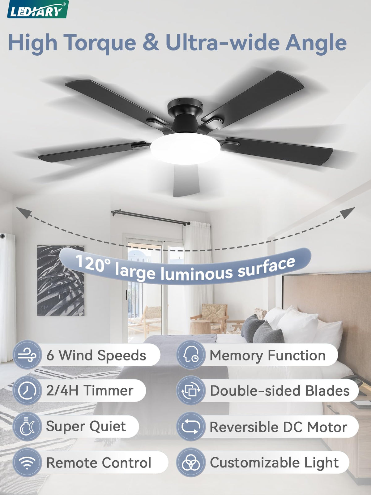 LEDIARY LED 12-inch light panel delivers broad illumination for rooms.