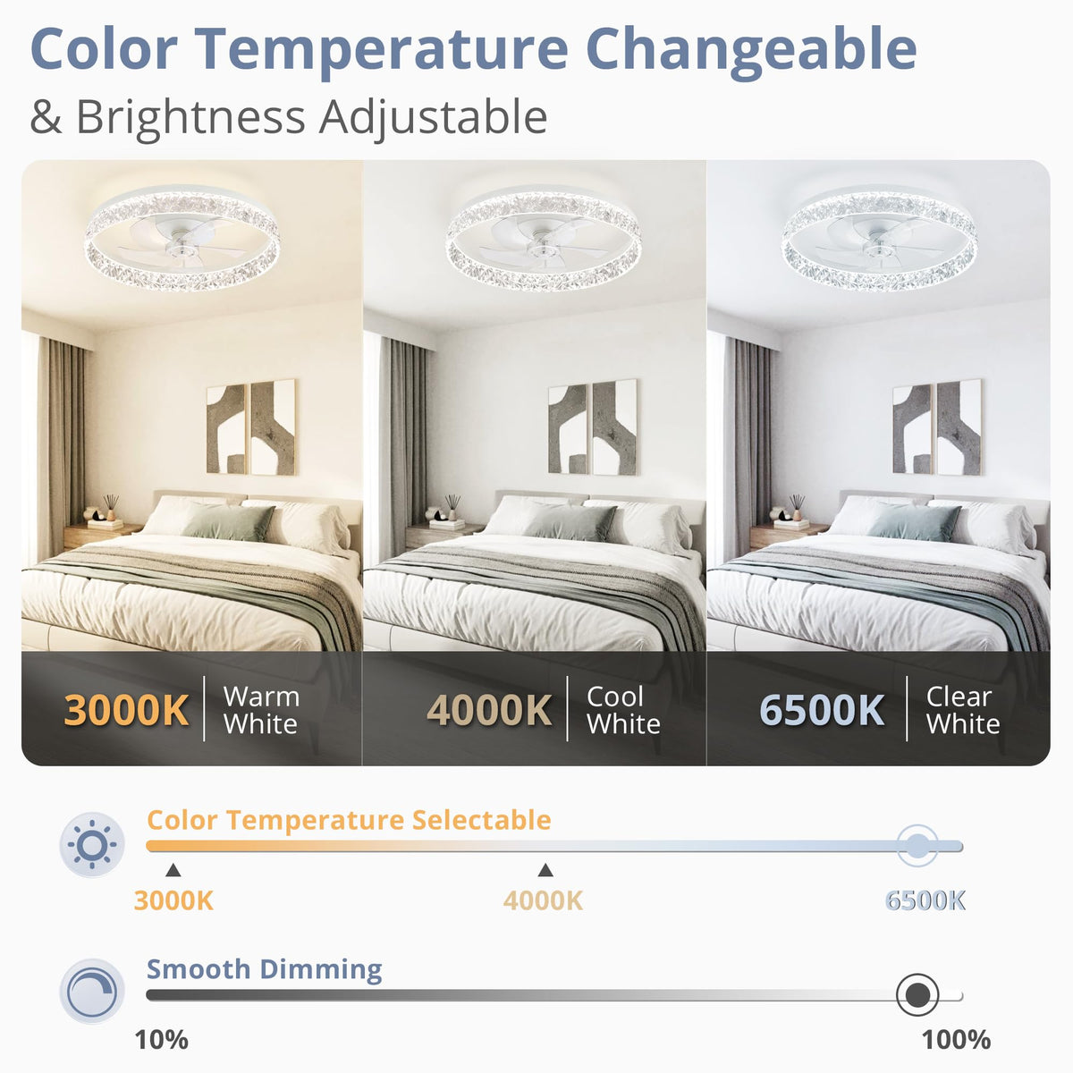 LEDIARY low-profile flush mount ceiling fan shown in a compact-space view.