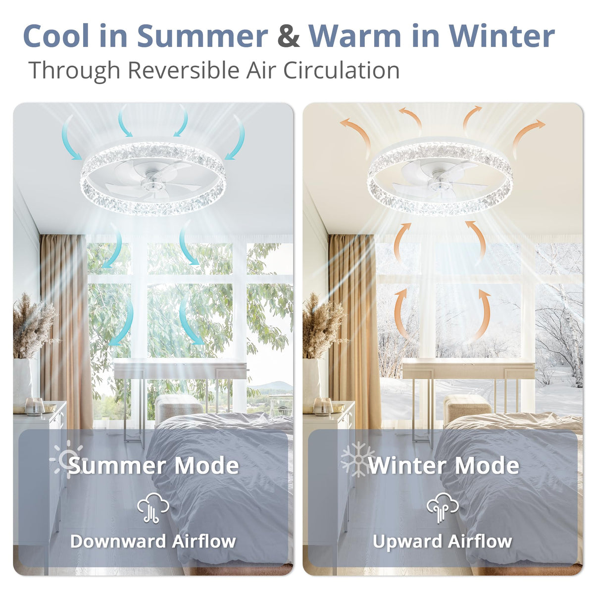 LEDIARY reversible copper motor shows summer and winter airflow options.