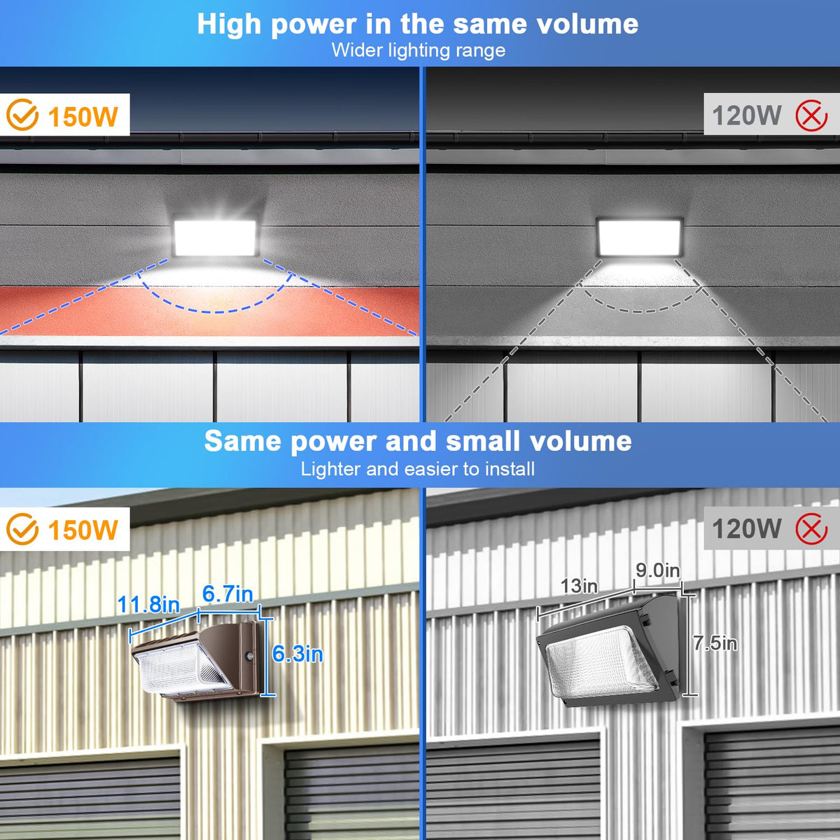 ledmo wall pack features die-cast aluminum construction for rust resistance