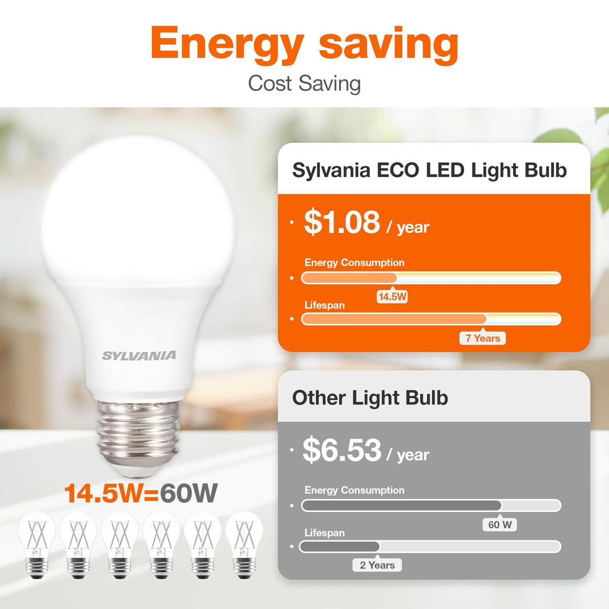 LEDVANCE Sylvania ECO LED A19 producing 5000K daylight in a room