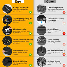 LEFOR·Z tool bag compact design fits car, truck, or workshop for on-the-go use